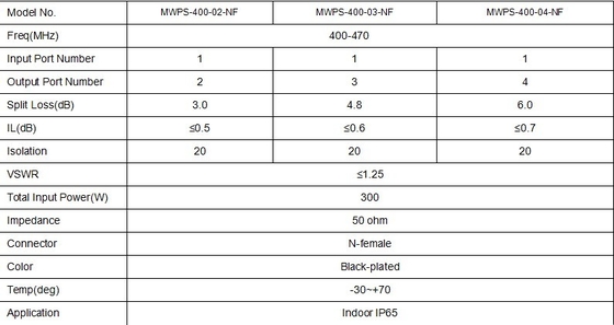 購入 2方向ラジオのアクセサリー VSWR≤1.25 N-女性コネクタタイプ 2方向ラジオのアクセサリー IP65室内設置 オンライン製造